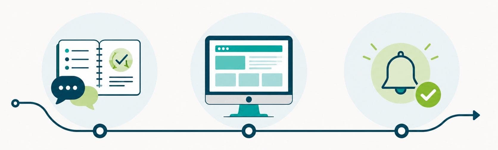 schéma des trois étapes d'accompagnement en création de site internet